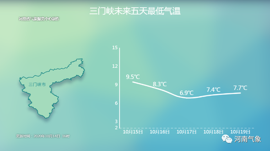 |阴雨还有一天！16日起 河南秋雨停气温升