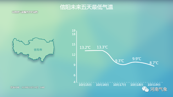 |阴雨还有一天！16日起 河南秋雨停气温升