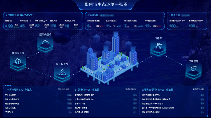 |郑州城市大脑完成阶段性建设，可防大气污染、还能在线找车位