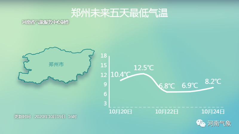 |冷空气来袭！大风降温！部分地区最低气温不足5℃