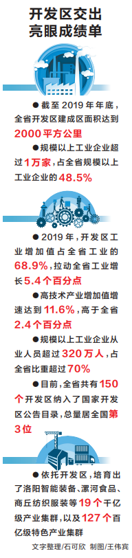|河南开发区试点改革创新工作成效明显 体制机制改革年底前全面推开