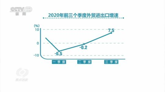 |顶住压力，来之不易的0.7%有何深意？