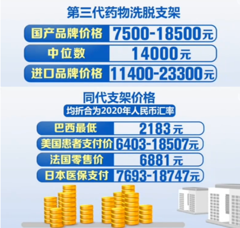 |心脏支架中位价降至700元左右，能放心用吗？回应来了