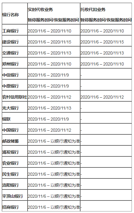 |扩散!这三天无法交水费办业务了！