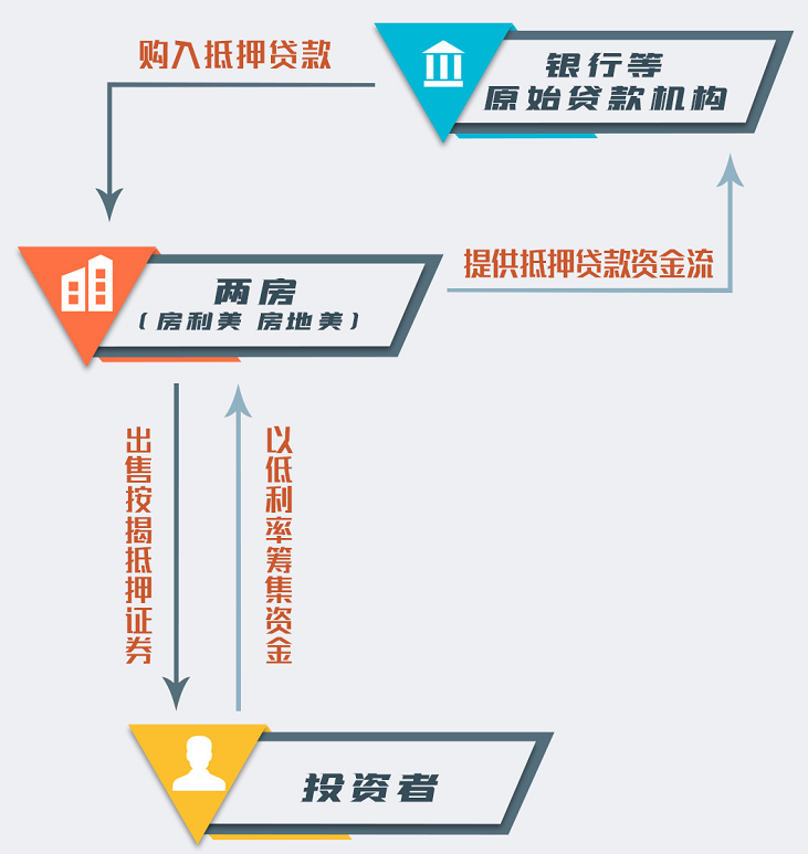 据统计美国人口_美国黑人人口分布图(3)