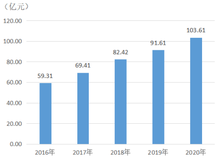 柳钢集团各个厂的gdp_柳钢集团 国内首座7.5米大型顶装焦炉5月21日投产