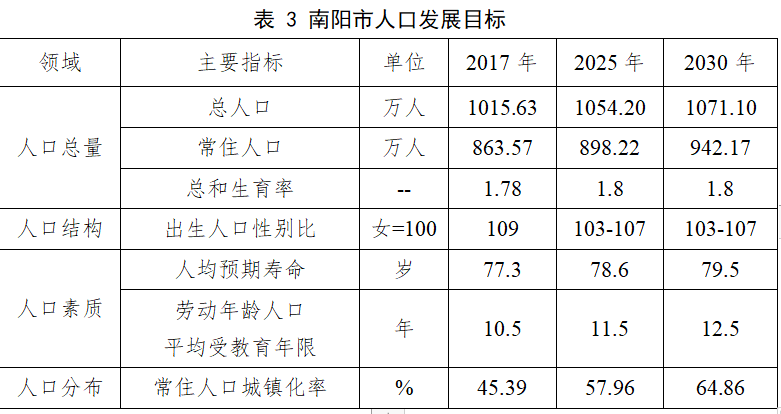 适度人口_适度提高少年儿童人口比重(2)