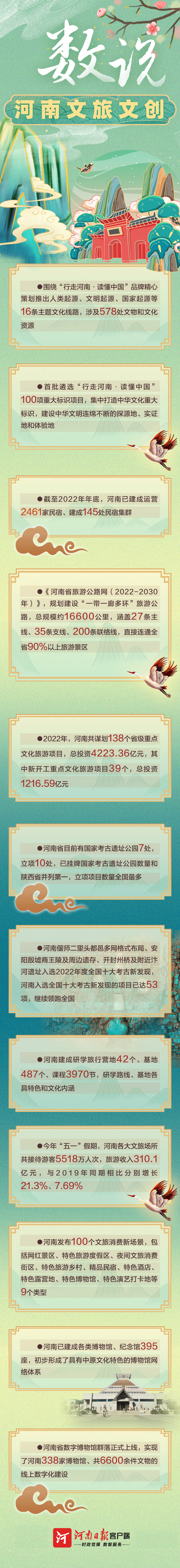 数说河南文旅文创_20230630101248.png