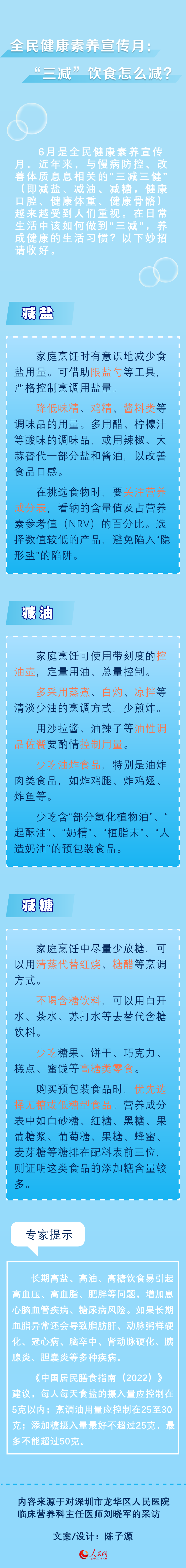 全民健康素养宣传月：“三减”饮食怎么减?