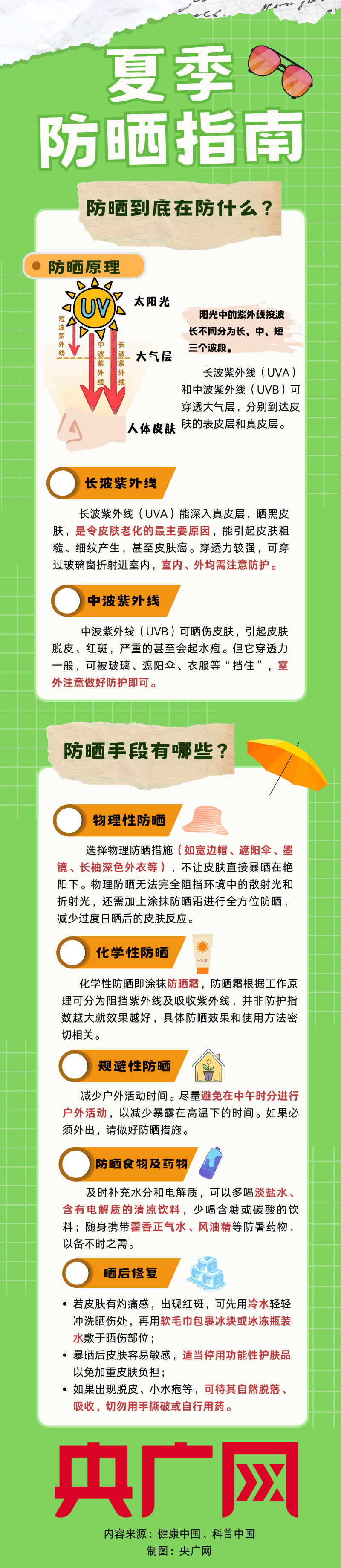 健康中国|热浪来袭，夏季如何正确防晒?