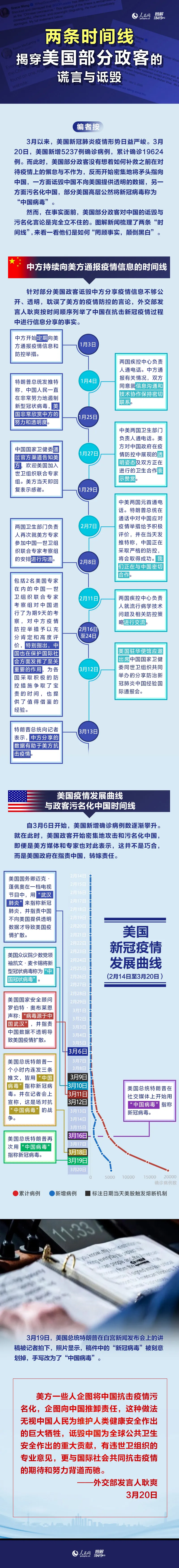 「」这两条时间线，打脸了…