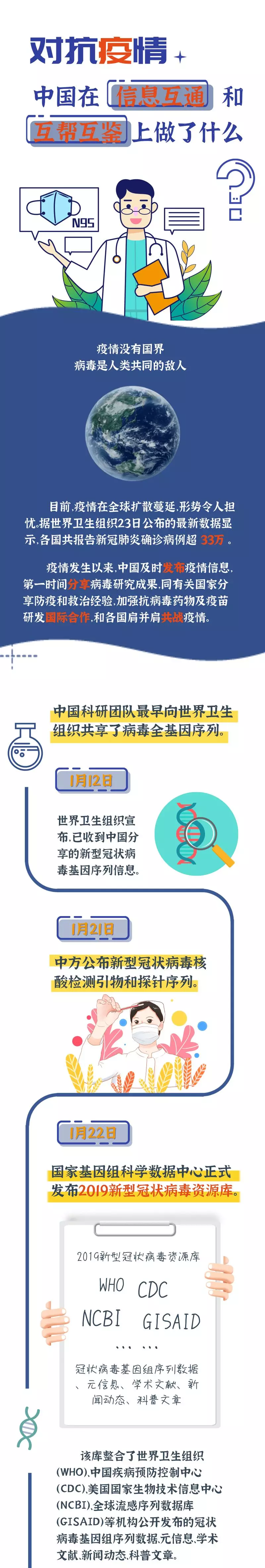 「时政」对抗疫情，中国在信息互通和互帮互鉴上做了什么