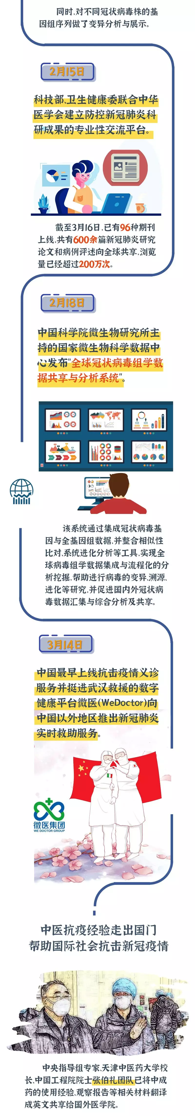 「时政」对抗疫情，中国在信息互通和互帮互鉴上做了什么