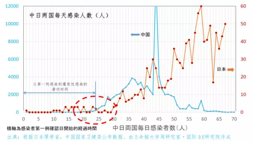 「疫情」日本教授：中国复工复产有助于全球产业链“转起来”