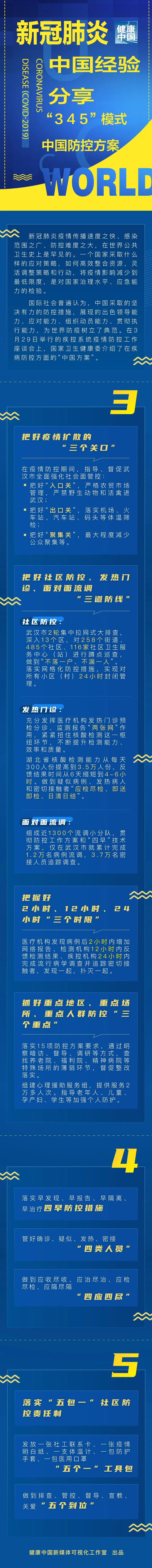 『』一图读懂：中国新冠肺炎防控方案“345”模式