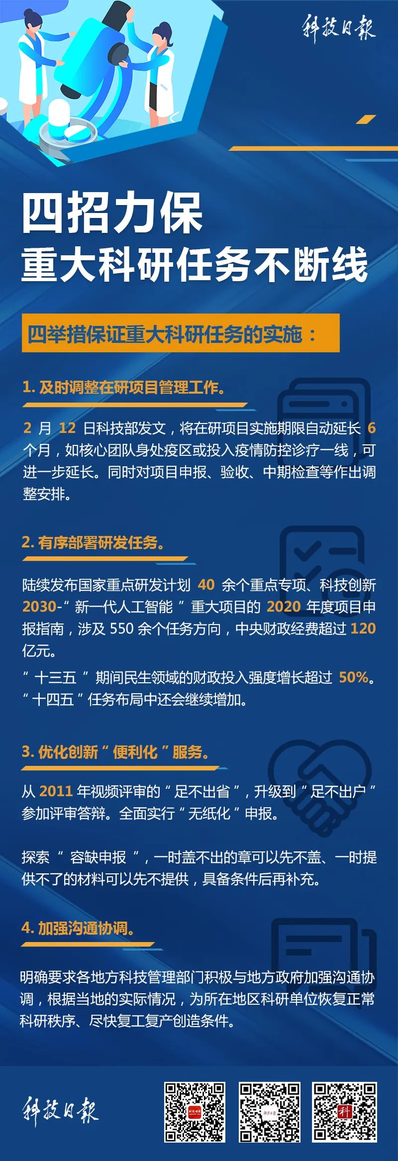 「」放大招！多项政策推动科技创新支撑复工复产