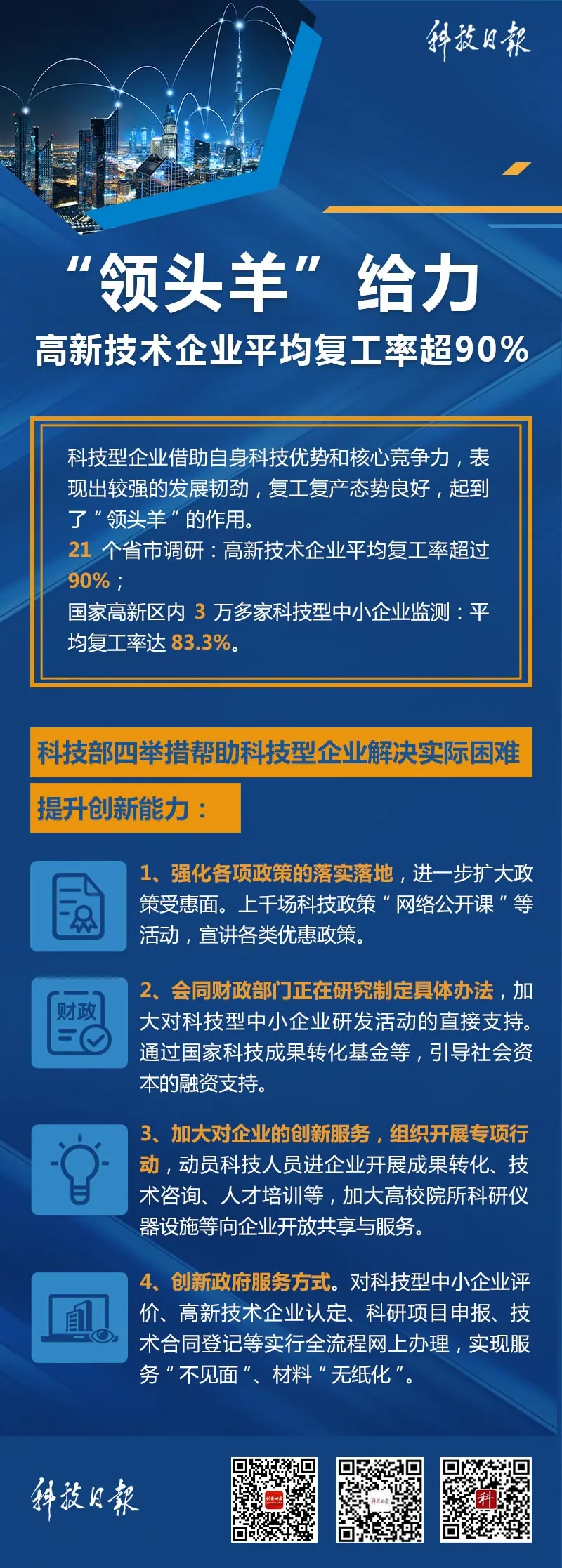 「」放大招！多项政策推动科技创新支撑复工复产