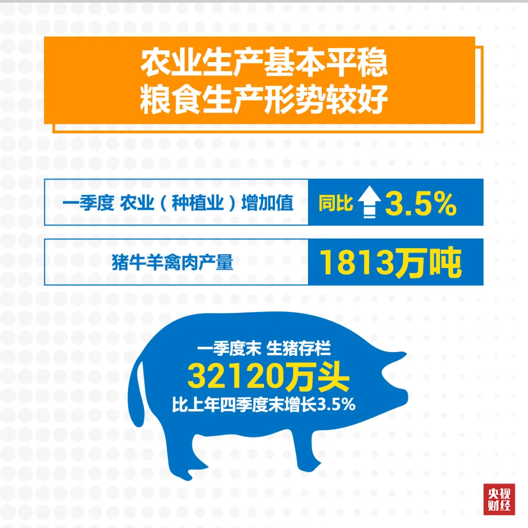 『』疫情之下，中国一季度经济怎么样？一张图，2分钟迅速了解→