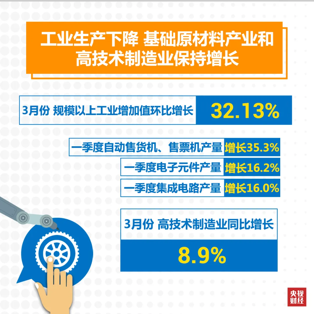 『』疫情之下，中国一季度经济怎么样？一张图，2分钟迅速了解→