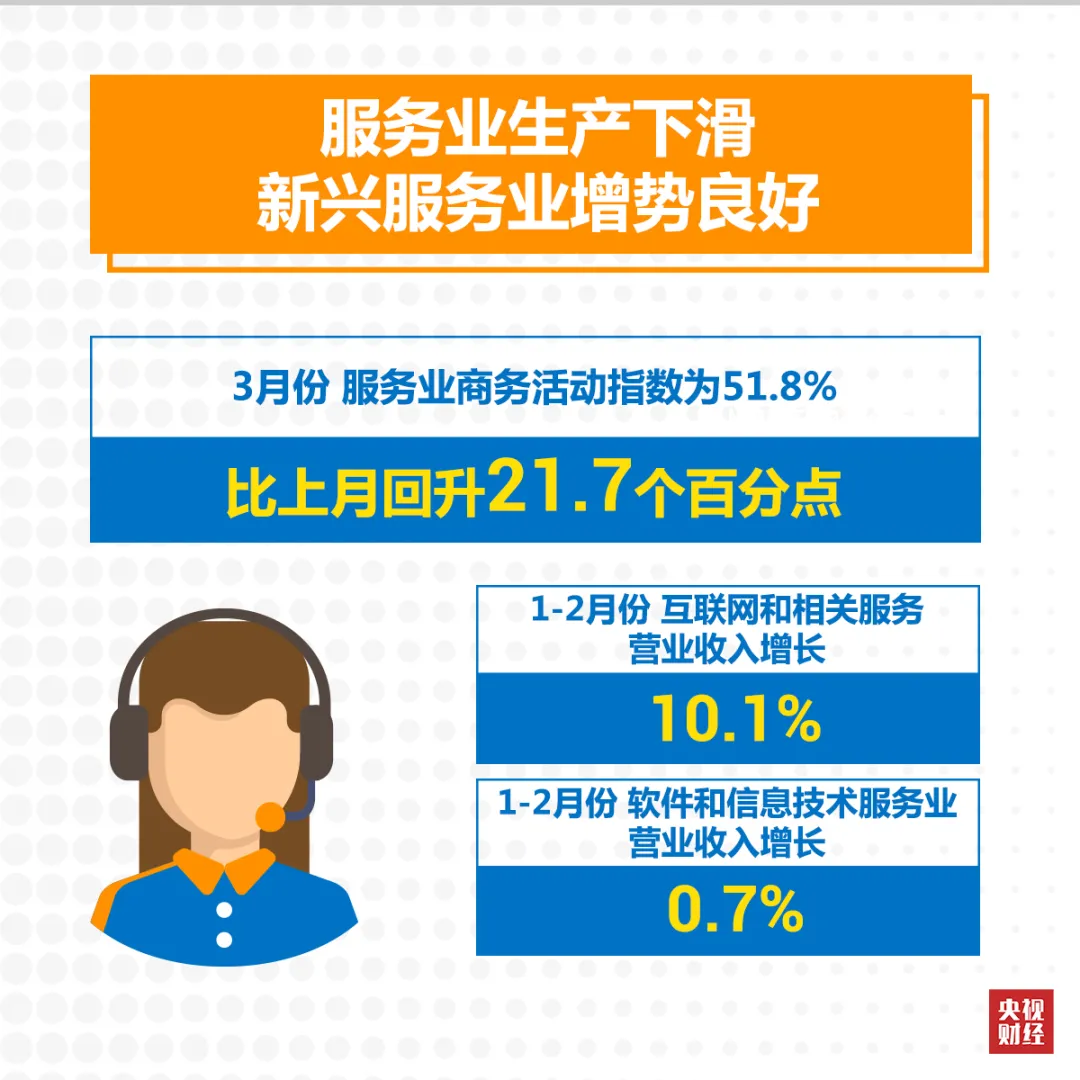 『』疫情之下，中国一季度经济怎么样？一张图，2分钟迅速了解→