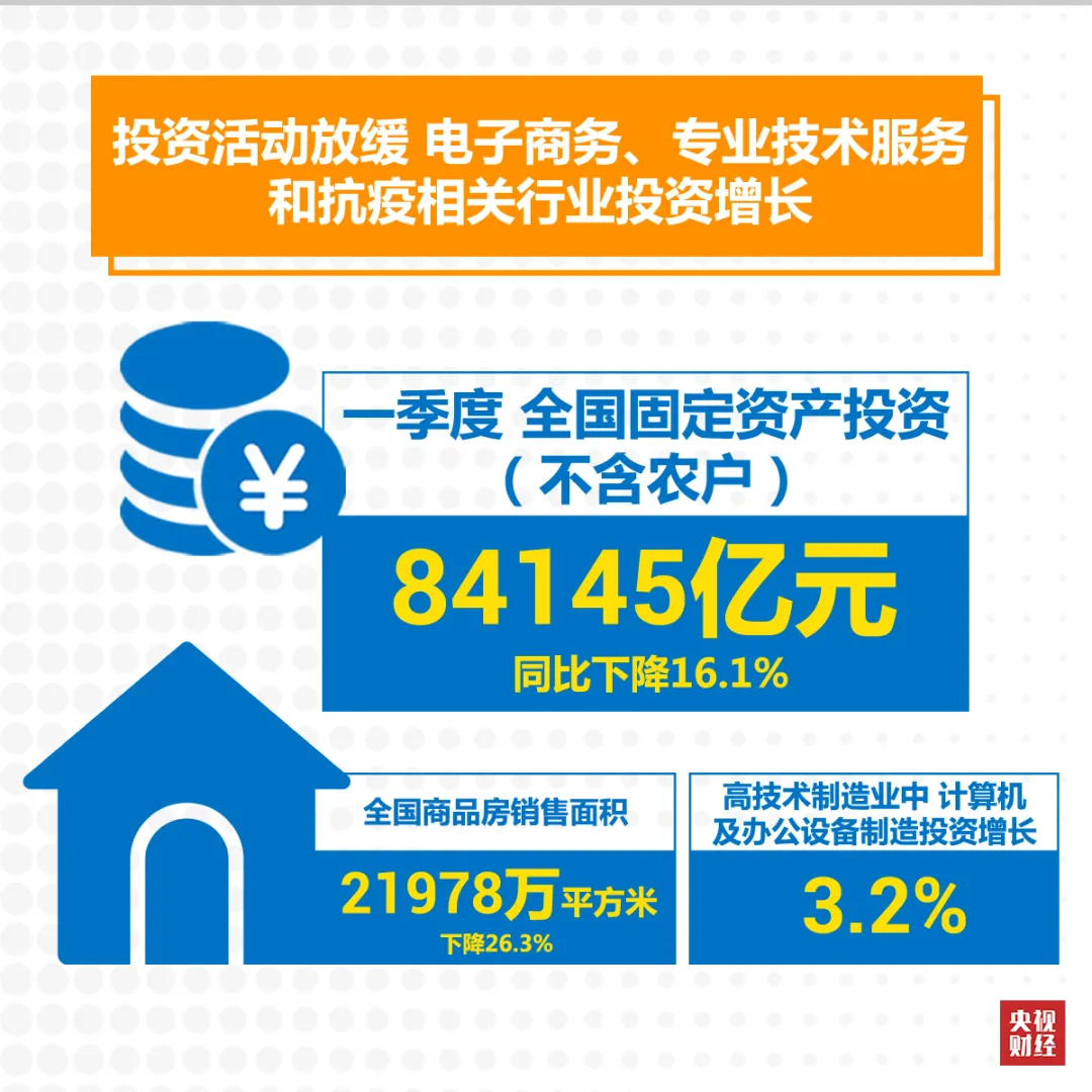 『』疫情之下，中国一季度经济怎么样？一张图，2分钟迅速了解→