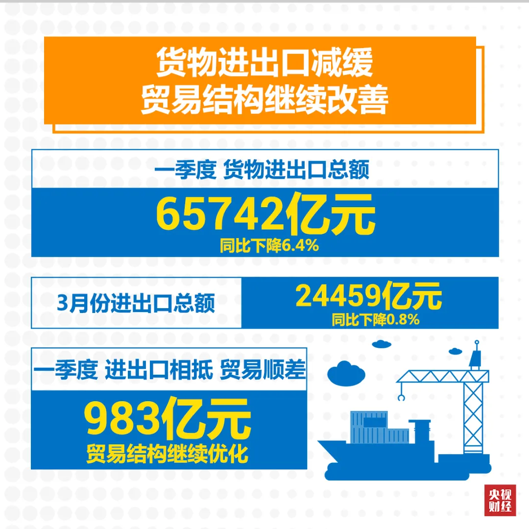 『』疫情之下，中国一季度经济怎么样？一张图，2分钟迅速了解→