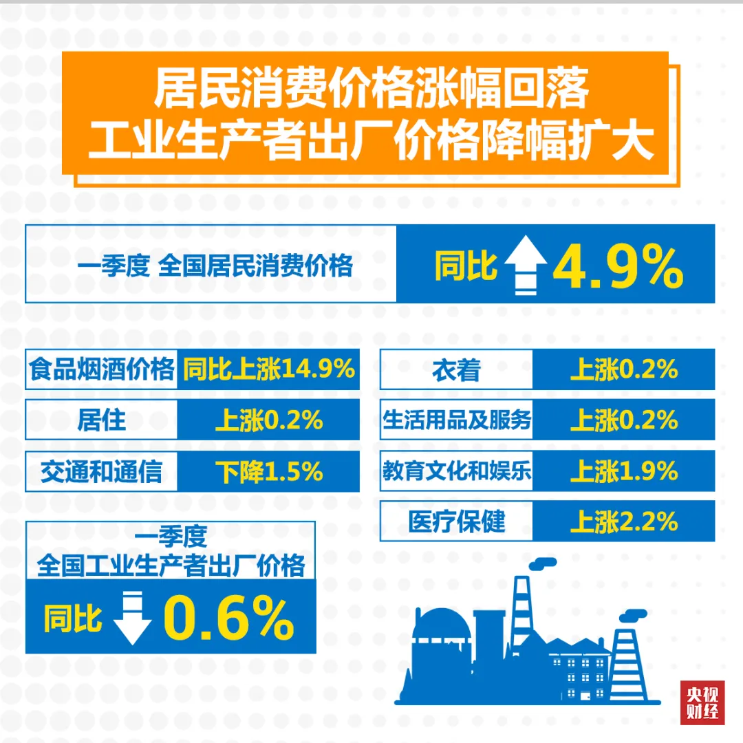 『』疫情之下，中国一季度经济怎么样？一张图，2分钟迅速了解→