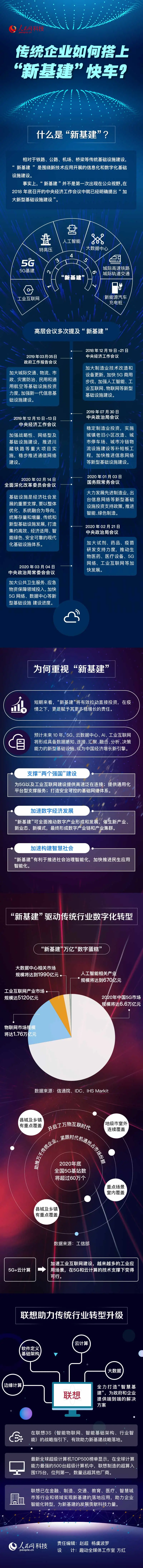 ■这块万亿“蛋糕”，充满想象力…