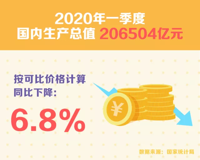 [疫情]靠什么解冻“冰封”的消费潜力？