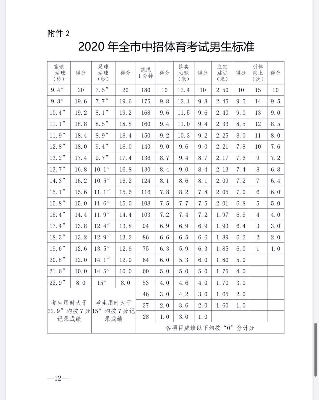 学校河南又有俩省辖市公布中招体育考试安排，一个暂停、一个这么考……
