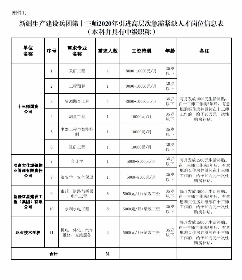 新疆建设兵团2020年GDp_新疆生产建设兵团 2020年国民经济和社会发展统计公报(2)