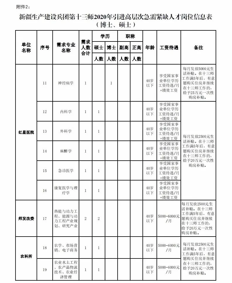 新疆建设兵团2020年GDp_新疆生产建设兵团 2020年国民经济和社会发展统计公报(2)