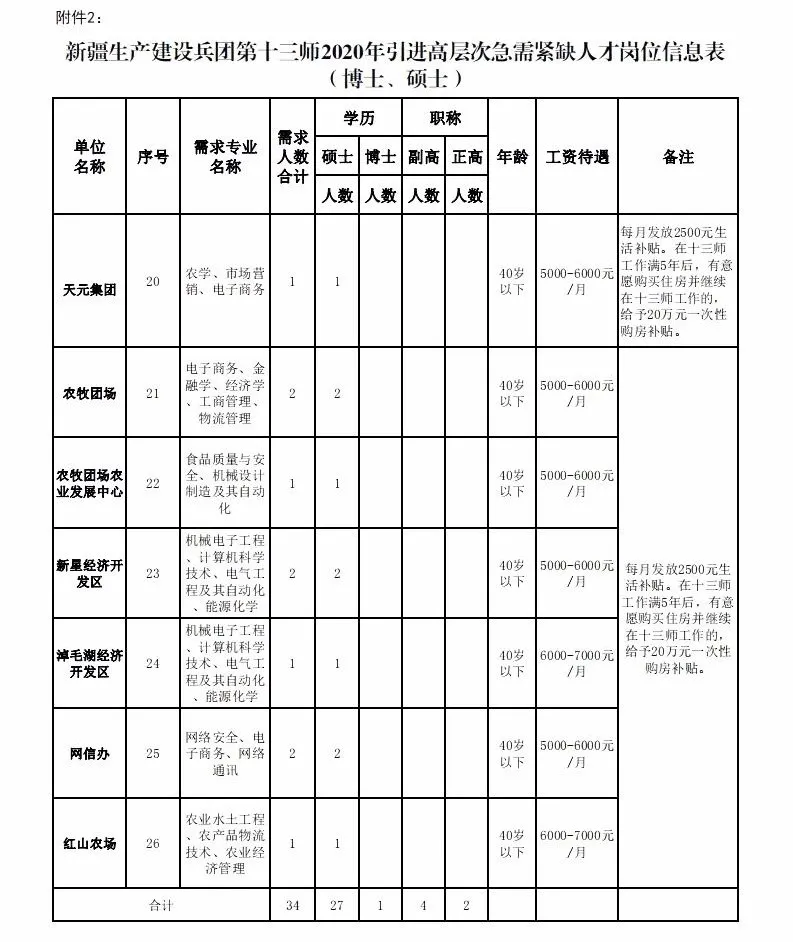 新疆建设兵团2020年GDp_新疆生产建设兵团 2020年国民经济和社会发展统计公报(2)