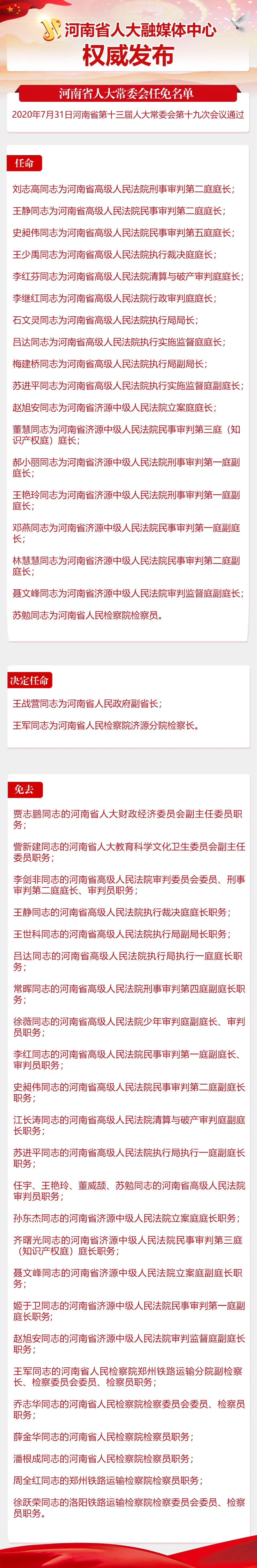 时政|河南省人大常委会任免一批干部