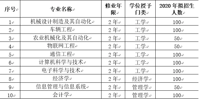 河南科技大学测控技术与仪器专业排名（河南科技大学控制工程考研怎么样）