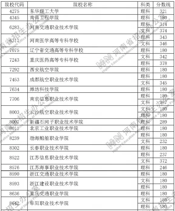 体检报告|定向培养士官院校2020年在河南省招生体检、面试控制分数线公布