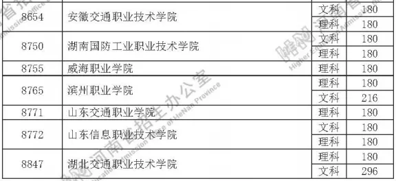 体检报告|定向培养士官院校2020年在河南省招生体检、面试控制分数线公布