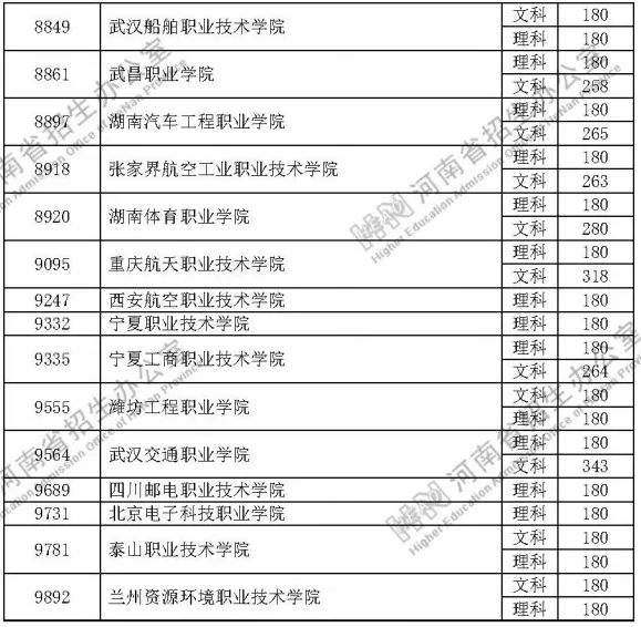 体检报告|定向培养士官院校2020年在河南省招生体检、面试控制分数线公布