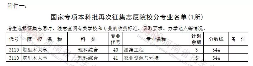 征集志愿|河南考生注意！本科一批、地方专项本科批等批次征集志愿院校分专业名单来了！