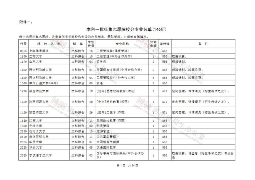 征集志愿|河南考生注意！本科一批、地方专项本科批等批次征集志愿院校分专业名单来了！