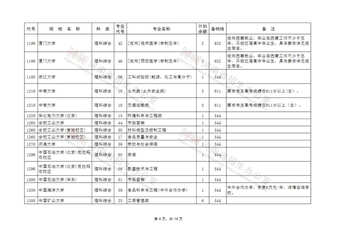 征集志愿|河南考生注意！本科一批、地方专项本科批等批次征集志愿院校分专业名单来了！