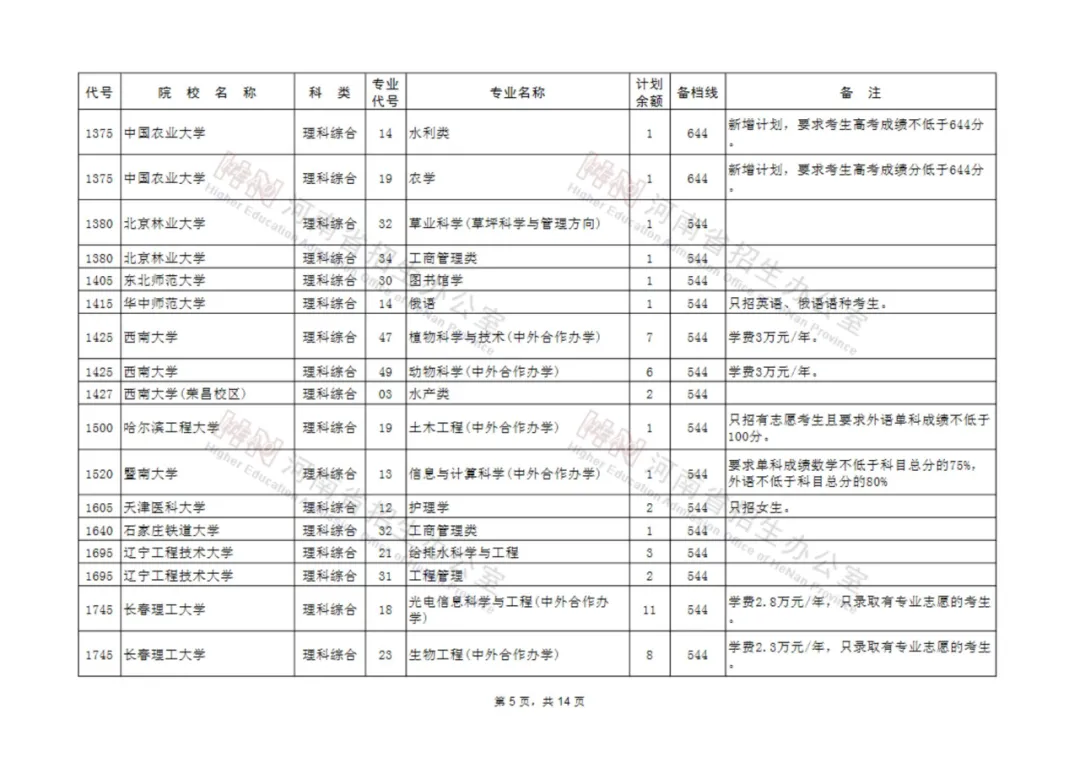 征集志愿|河南考生注意！本科一批、地方专项本科批等批次征集志愿院校分专业名单来了！