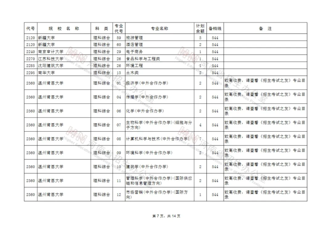 征集志愿|河南考生注意！本科一批、地方专项本科批等批次征集志愿院校分专业名单来了！