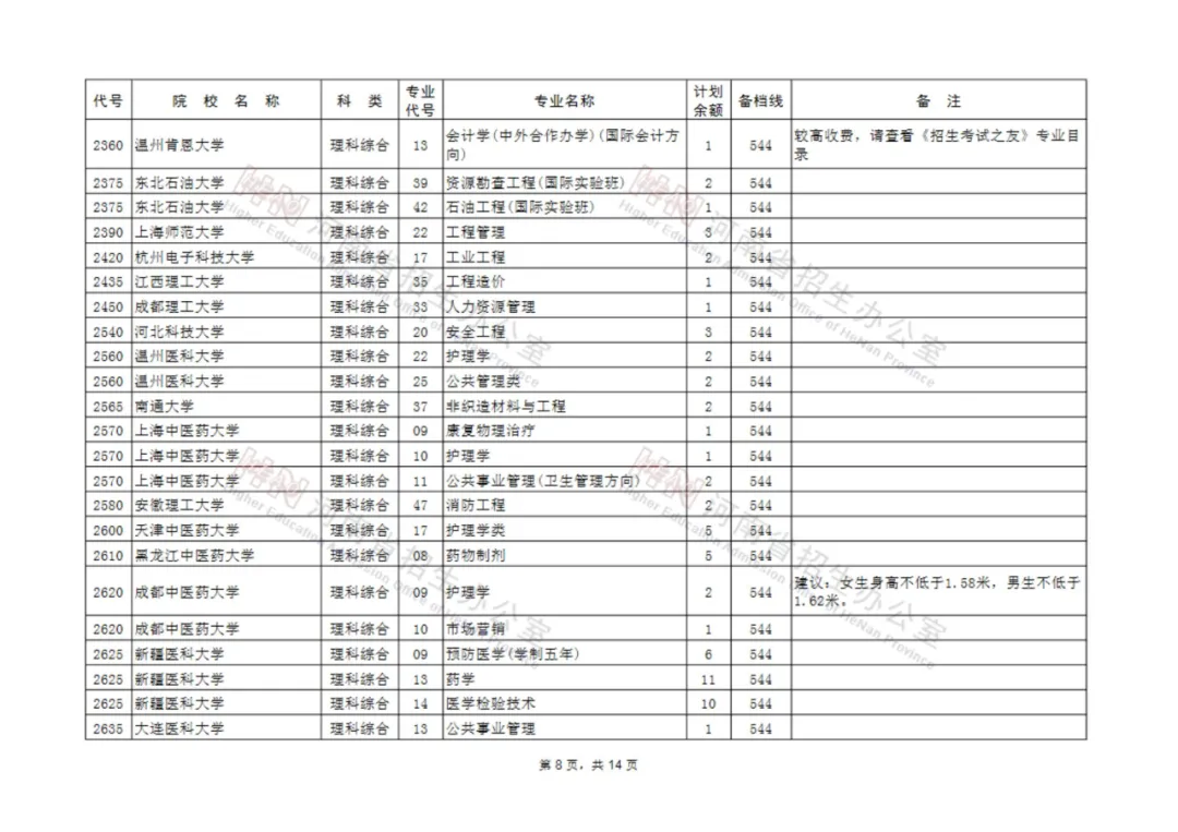 征集志愿|河南考生注意！本科一批、地方专项本科批等批次征集志愿院校分专业名单来了！