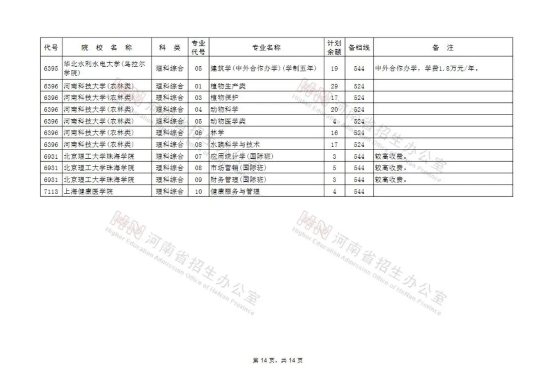 征集志愿|河南考生注意！本科一批、地方专项本科批等批次征集志愿院校分专业名单来了！