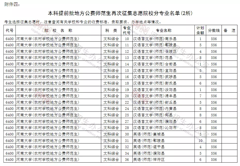 征集志愿|河南考生注意！本科一批、地方专项本科批等批次征集志愿院校分专业名单来了！