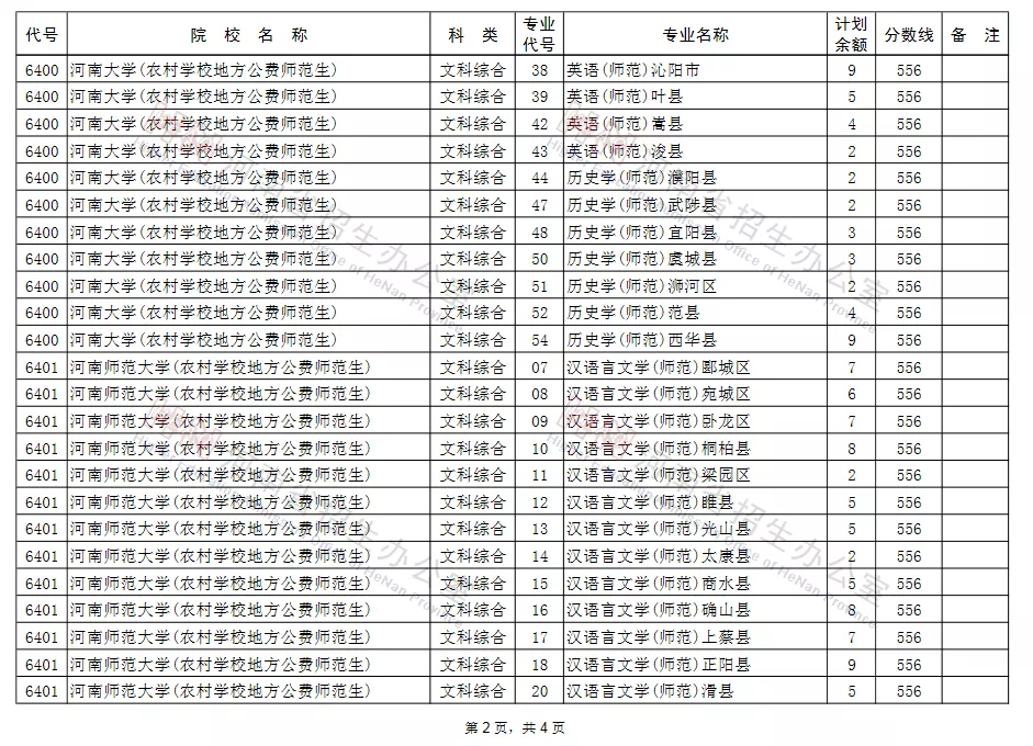 征集志愿|河南考生注意！本科一批、地方专项本科批等批次征集志愿院校分专业名单来了！