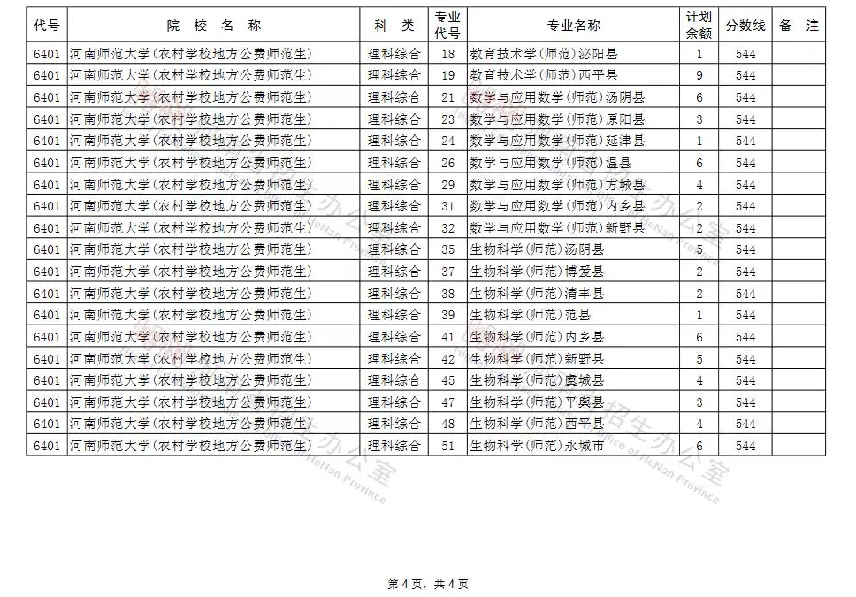 征集志愿|河南考生注意！本科一批、地方专项本科批等批次征集志愿院校分专业名单来了！