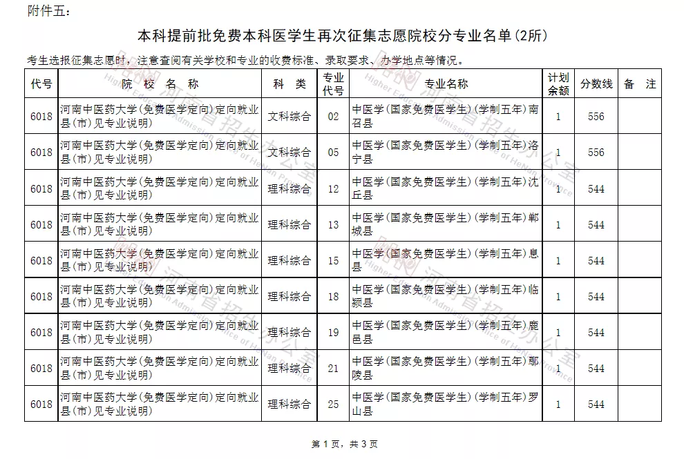 征集志愿|河南考生注意！本科一批、地方专项本科批等批次征集志愿院校分专业名单来了！