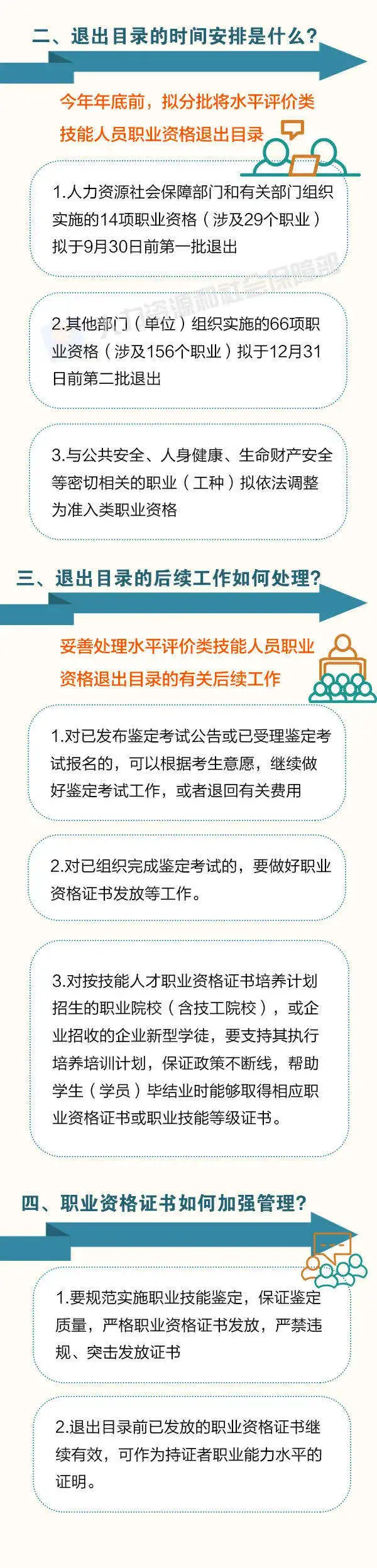 职业资格|注意！这76项职业资格今年将分步取消！后续这样做